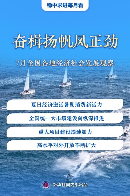 配资炒股app最新版本 稳中求进每月看丨奋楫扬帆风正劲——7月全国各地经济社会发展观察