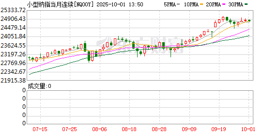 配资炒股app最新版本 美股盘前：美国政府停摆倒计时 三大股指期货震荡盘整