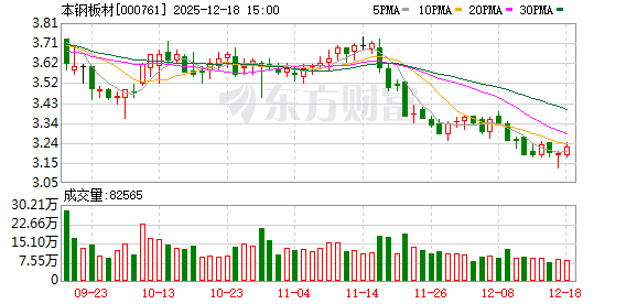 免费配资平台 本钢板材：公司进一步加大高附加值的产品研发与生产，缩小与头部企业的产品竞争力差距